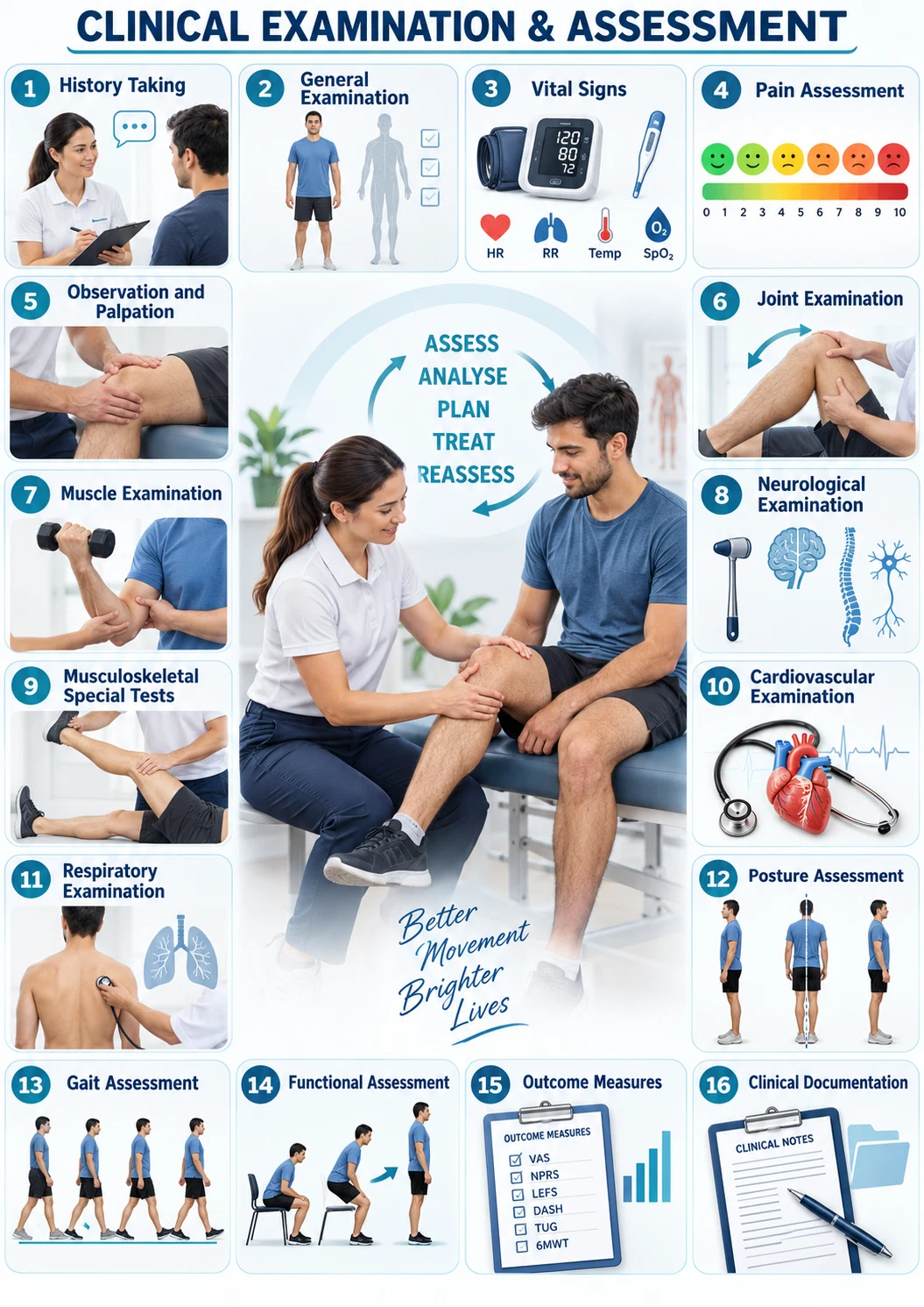 Clinical Examination & Assessment subject visual