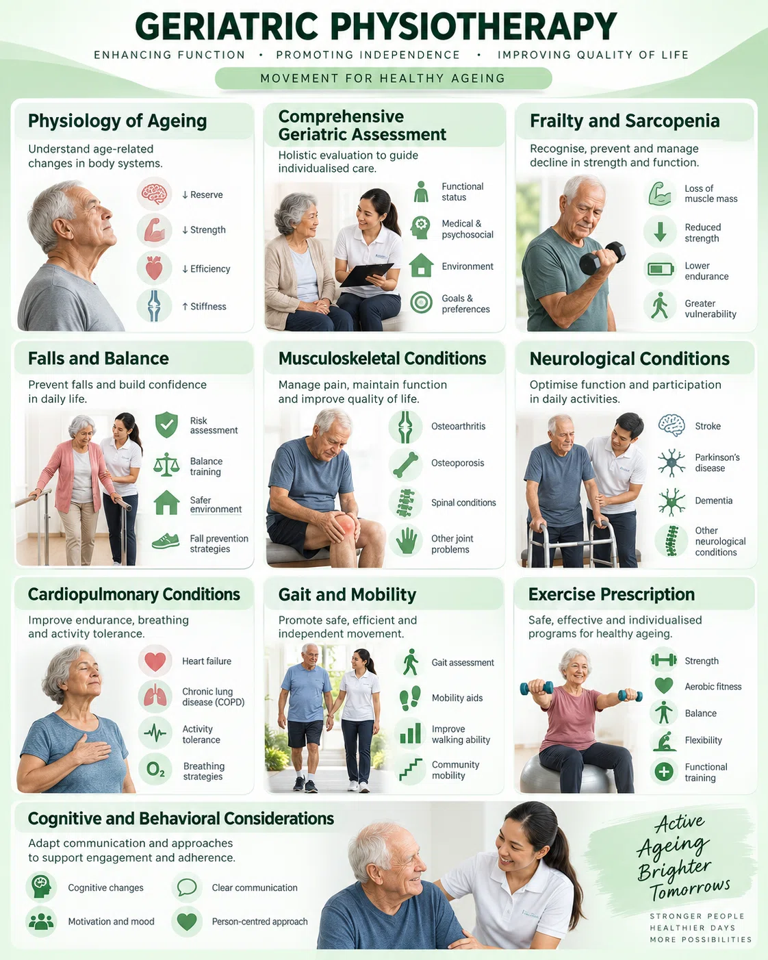 Geriatric Physiotherapy subject visual
