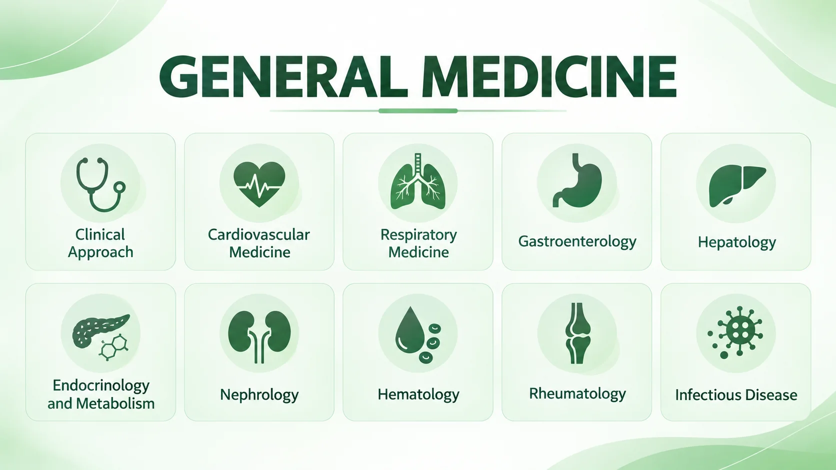 Medicine subject visual