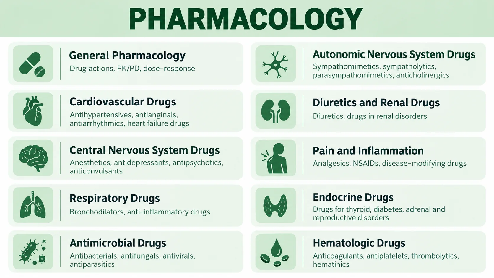 Pharmacology subject visual